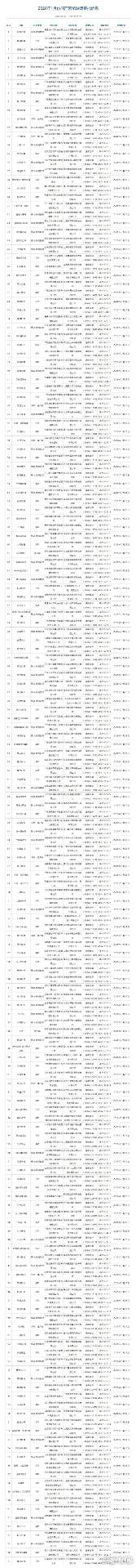 2026年1月游戏版号公开《彩虹六号：攻势》过审(图3)