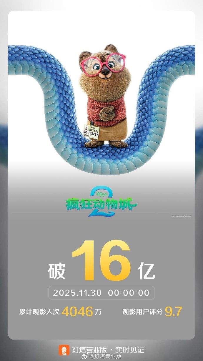 票房已超前作！《疯狂动物城2》成中国进口动画影史冠军