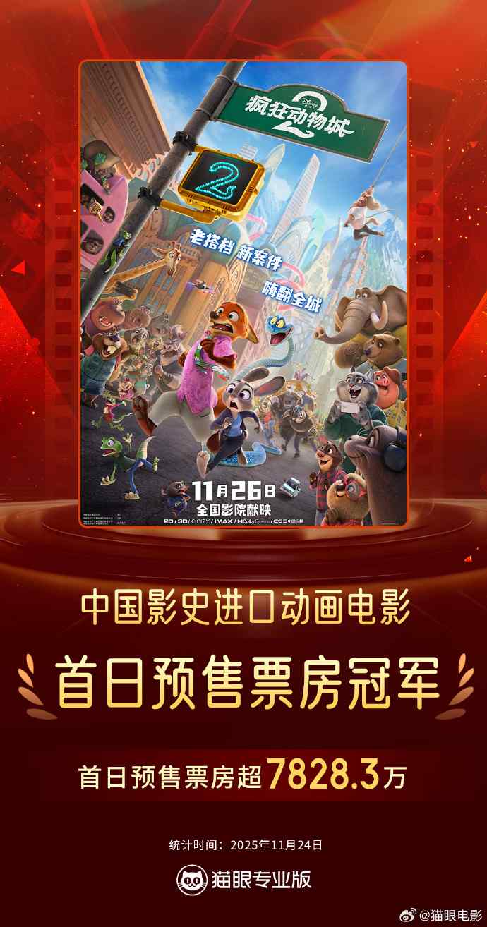 破纪录！《疯狂动物城2》首日预售票房超7828万