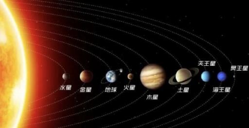 2月28日前后将上演“七星连珠”罕见天象 错过要等77年(图4) 游侠网3