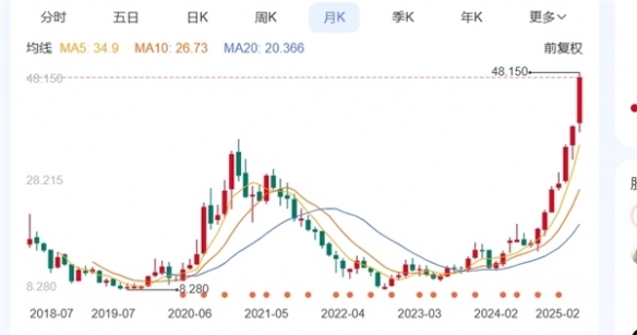 小米股价持续拉升 盘中突破48港元!市值创历史新高(图1) 游侠网1
