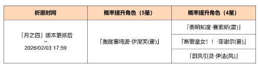 《原神》「聚星源动」祈愿:「轰隆雷鸣波·伊涅芙(雷)」概率UP!(图3) 《原神》「聚星源动」祈愿:「轰隆雷鸣波·伊涅芙(雷)」概率UP!(图3)