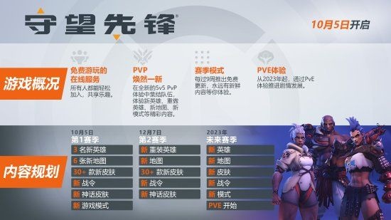 《守望先锋》“归来”各项内容概况：还有一位新英雄尚未公布(图4)