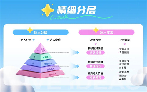 星广联投｜非游行业竞价投放新解法(图2)