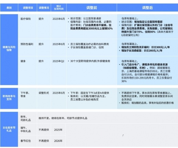 打工人破防:字节将取消节日礼品!你收到年终礼品了吗?(图5) 游侠网5