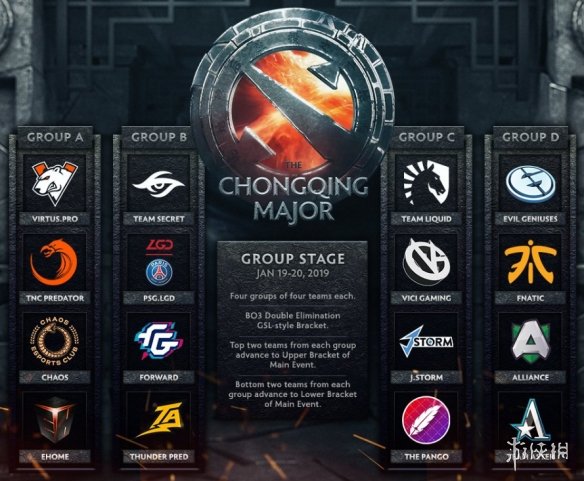 DOTA2:重庆major分组出炉,中国军团兵分四路!(图1) 游侠网