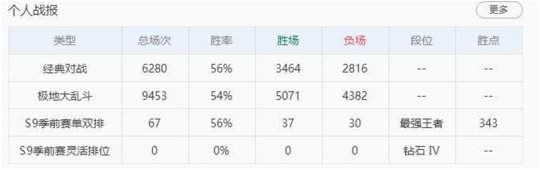 《LOL》国服肝帝等级突破2000级 成世界范围第一人(图4) 游侠网