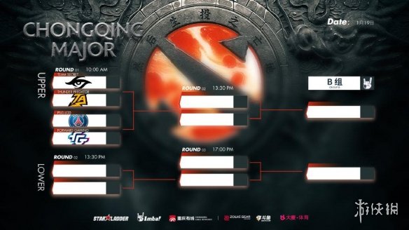 DOTA2:重庆major分组出炉,中国军团兵分四路!(图4) 游侠网