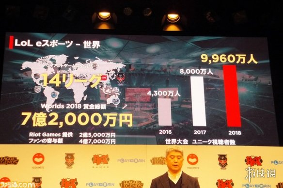 日本《LOL》比赛“LJL2019”发布 奖金达2700万日元!(图3) 游侠网