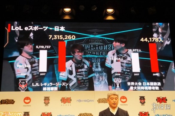 日本《LOL》比赛“LJL2019”发布 奖金达2700万日元!(图4) 游侠网