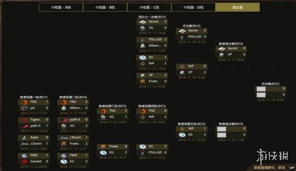 《DOTA2》吉隆坡Major 三支中国队伍已经全部被淘汰(图3) 游侠网