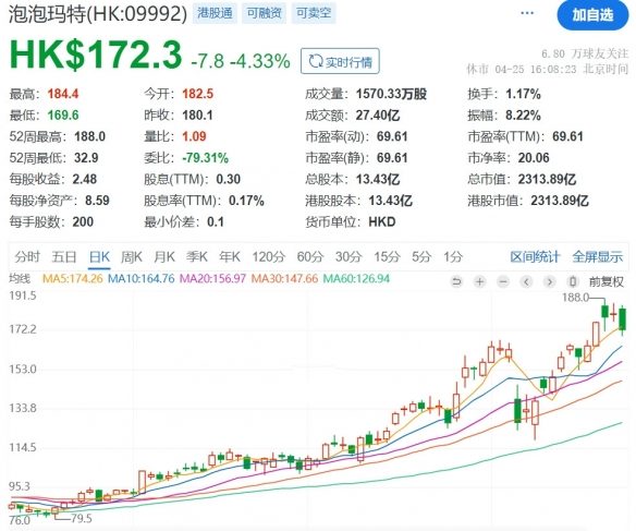 塑料茅台再现江湖!拉布布联名款原价599元炒至1.4万(图4) 游侠网4