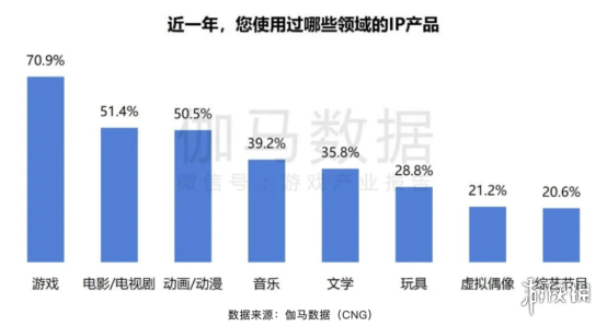 ChinaJoy IP大会前瞻:以“新世代 心触点”撬动Z世代经济新蓝海(图1) 游侠网1
