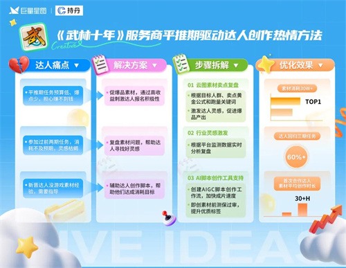 定义游戏增长新范式,星广联投给出生态解法(图8) 定义游戏增长新范式,星广联投给出生态解法(图8)