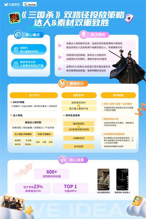 定义游戏增长新范式,星广联投给出生态解法(图4) 定义游戏增长新范式,星广联投给出生态解法(图4)