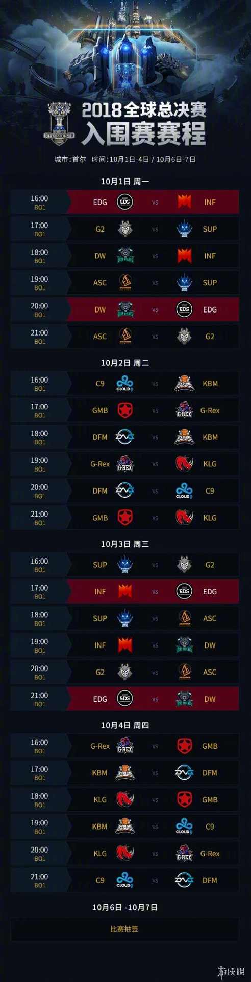 《LOL》S8小组赛赛程公布 八天不间断高强度比赛!(图1) 游侠网