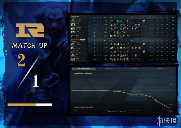 《DOTA2》梦幻联赛国外选手公屏辱华 遭RNG打脸!(图2) 游侠网