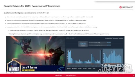《匹诺曹的谎言》销量破400万!90%收入来自西方(图3) 《匹诺曹的谎言》销量破400万!90%收入来自西方(图3)