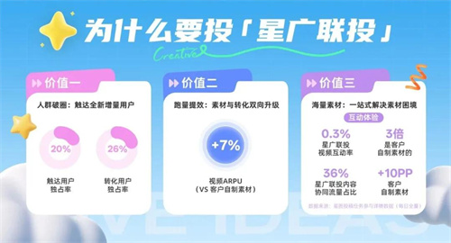 定义游戏增长新范式,星广联投给出生态解法(图1) 定义游戏增长新范式,星广联投给出生态解法(图1)