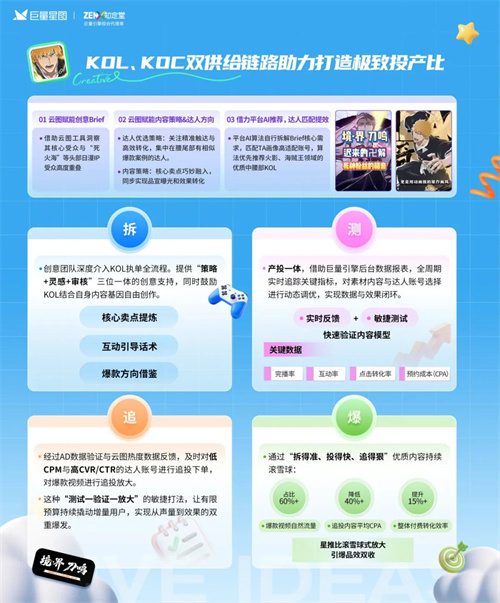 定义游戏增长新范式,星广联投给出生态解法(图7) 定义游戏增长新范式,星广联投给出生态解法(图7)