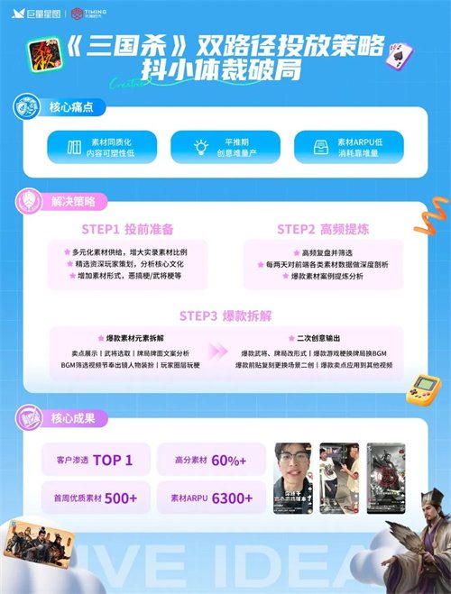 定义游戏增长新范式,星广联投给出生态解法(图5) 定义游戏增长新范式,星广联投给出生态解法(图5)
