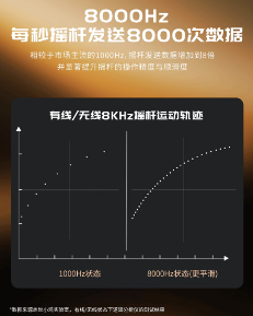 解限8K,火力全开!天王星8K小孩冠军联名款正式上市!(图3) 解限8K,火力全开!天王星8K小孩冠军联名款正式上市!(图3)