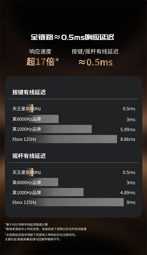 解限8K,火力全开!天王星8K小孩冠军联名款正式上市!(图4) 解限8K,火力全开!天王星8K小孩冠军联名款正式上市!(图4)