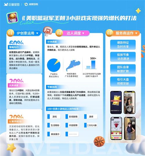 定义游戏增长新范式,星广联投给出生态解法(图6) 定义游戏增长新范式,星广联投给出生态解法(图6)