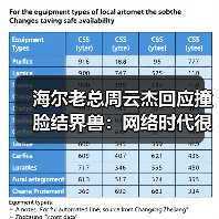海尔老总周云杰回应撞脸结界兽:网络时代很正常(图1) 海尔老总周云杰回应撞脸结界兽:网络时代很正常(图1)