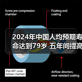 2024年中国人均预期寿命达到79岁 五年间提高1.7岁!(图1) 2024年中国人均预期寿命达到79岁 五年间提高1.7岁!(图1)