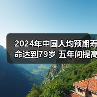 2024年中国人均预期寿命达到79岁 五年间提高1.7岁!(图2) 2024年中国人均预期寿命达到79岁 五年间提高1.7岁!(图2)