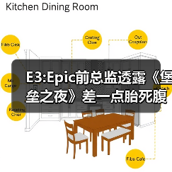 E3:Epic前总监透露《堡垒之夜》差一点胎死腹中！（图2）