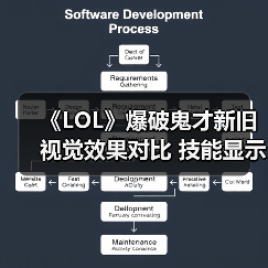 《LOL》爆破鬼才新旧视觉效果对比 技能显示更明显