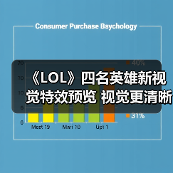 《LOL》四名英雄新视觉特效预览 视觉更清晰、更细致（图2）