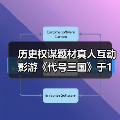 历史权谋题材真人互动影游《代号三国》于1月3日开机
