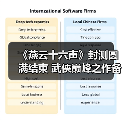 《燕云十六声》封测圆满结束 武侠巅峰之作备受玩家期待(图3) 《燕云十六声》封测圆满结束 武侠巅峰之作备受玩家期待(图3)