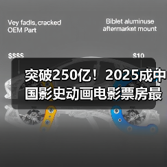 突破250亿！2025成中国影史动画电影票房最高年（图4）
