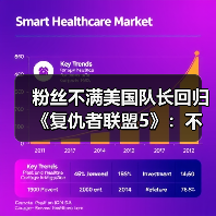 粉丝不满美国队长回归《复仇者联盟5》:不尊重猎鹰队长!(图3) 粉丝不满美国队长回归《复仇者联盟5》:不尊重猎鹰队长!(图3)