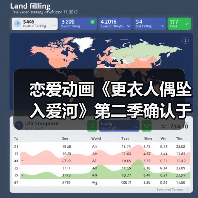 恋爱动画《更衣人偶坠入爱河》第二季确认于2025年开播 官方公布全新视觉图(图4) 恋爱动画《更衣人偶坠入爱河》第二季确认于2025年开播 官方公布全新视觉图(图4)