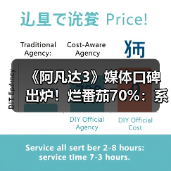 《阿凡达3》媒体口碑出炉！烂番茄70%：系列最低分（图4）