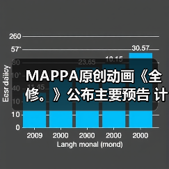 MAPPA原创动画《全修。》公布主要预告 计划于2025年1月开播