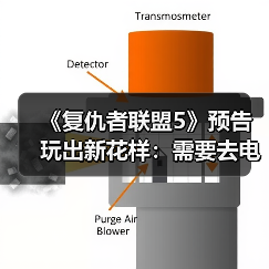 《复仇者联盟5》预告玩出新花样：需要去电影院四刷《阿凡达3》（图4）