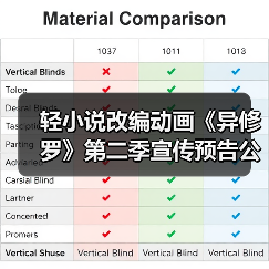 轻小说改编动画《异修罗》第二季宣传预告公布 2025年1月开播