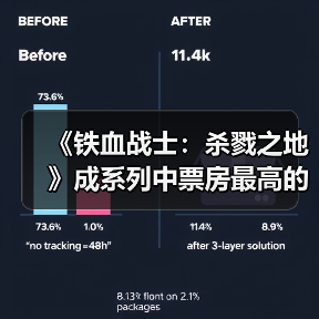 《铁血战士:杀戮之地》成系列中票房最高的一部(图2) 《铁血战士:杀戮之地》成系列中票房最高的一部(图2)