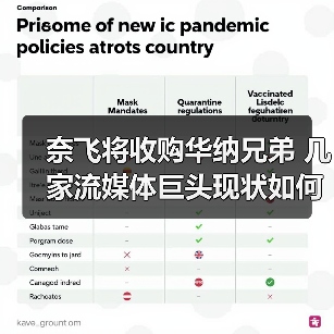 奈飞将收购华纳兄弟 几家流媒体巨头现状如何?(图3) 奈飞将收购华纳兄弟 几家流媒体巨头现状如何?(图3)