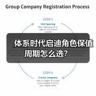 体系时代启迪角色保值周期怎么选?(图2) 体系时代启迪角色保值周期怎么选?(图2)