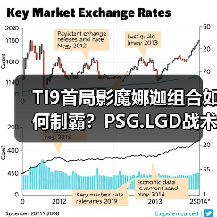 TI9首局影魔娜迦组合如何制霸?PSG.LGD战术解析(图2) TI9首局影魔娜迦组合如何制霸?PSG.LGD战术解析(图2)