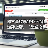 壕气营收暴跌48%销量逆势上涨,《堡垒之夜》为何陷入增长困境?(图4) 壕气营收暴跌48%销量逆势上涨,《堡垒之夜》为何陷入增长困境?(图4)