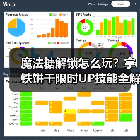 魔法糖解锁怎么玩？拿铁饼干限时UP技能全解析
