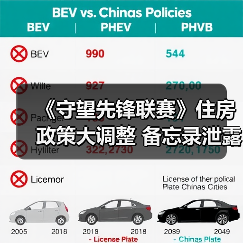 《守望先锋联赛》住房政策大调整 备忘录泄露引关注